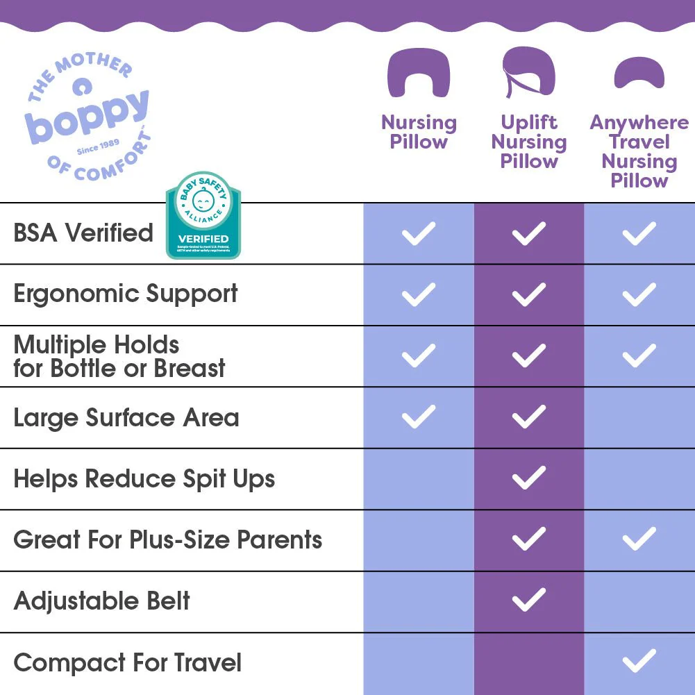 Boppy Uplift™ Nursing Pillow - Image 44